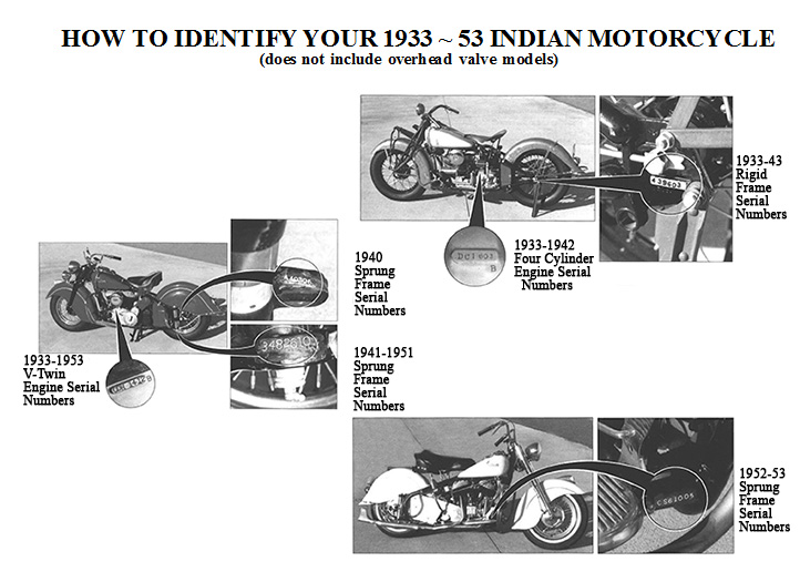 yamaha motorcycle engine serial number lookup